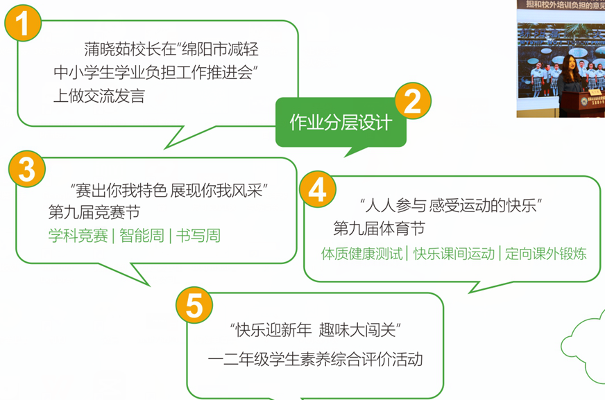 火炬一小2021年校园十大新闻 | 足迹·幸福