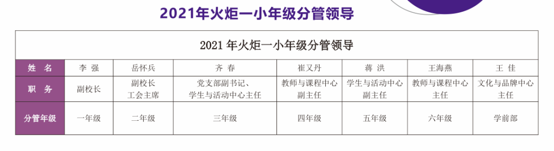 火炬一小2021年校园十大新闻 | 足迹·幸福