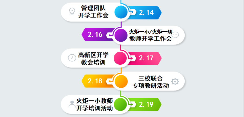 火一开学季|二会三训||全力以赴谋发展   寅虎生威向未来