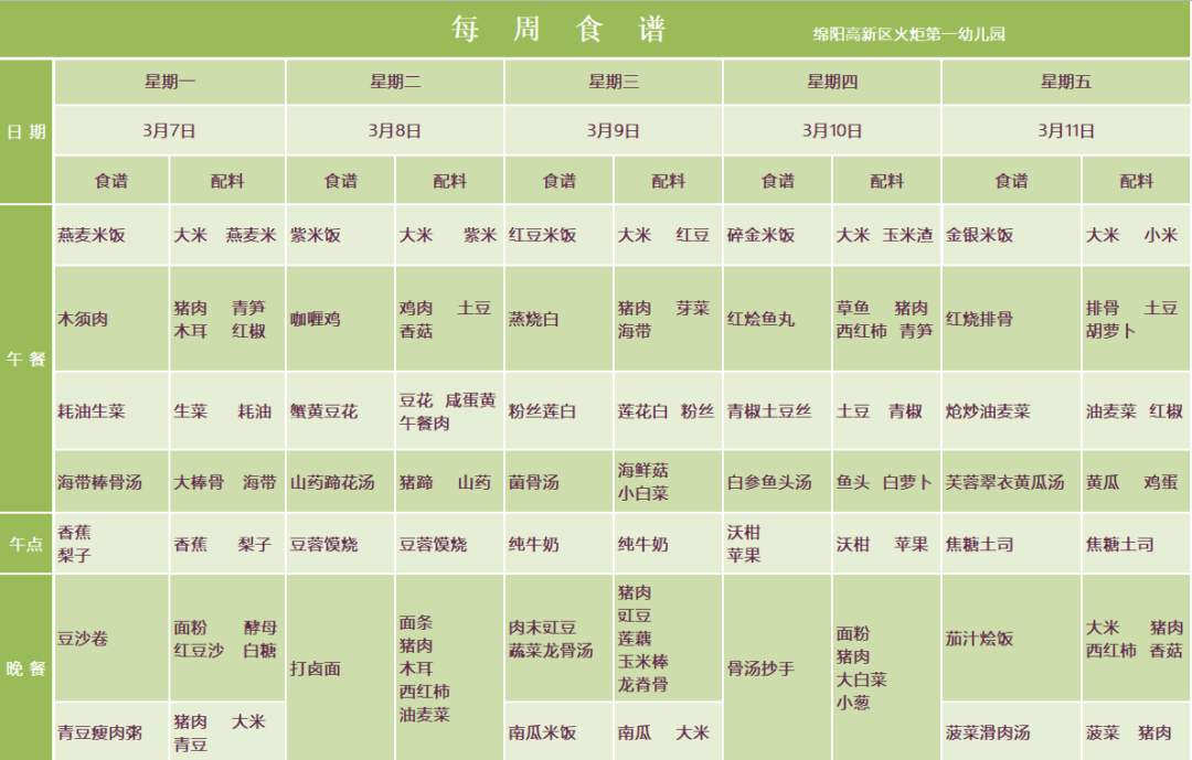 一幼动态｜日食记｜|我是小小播报员(第三周）