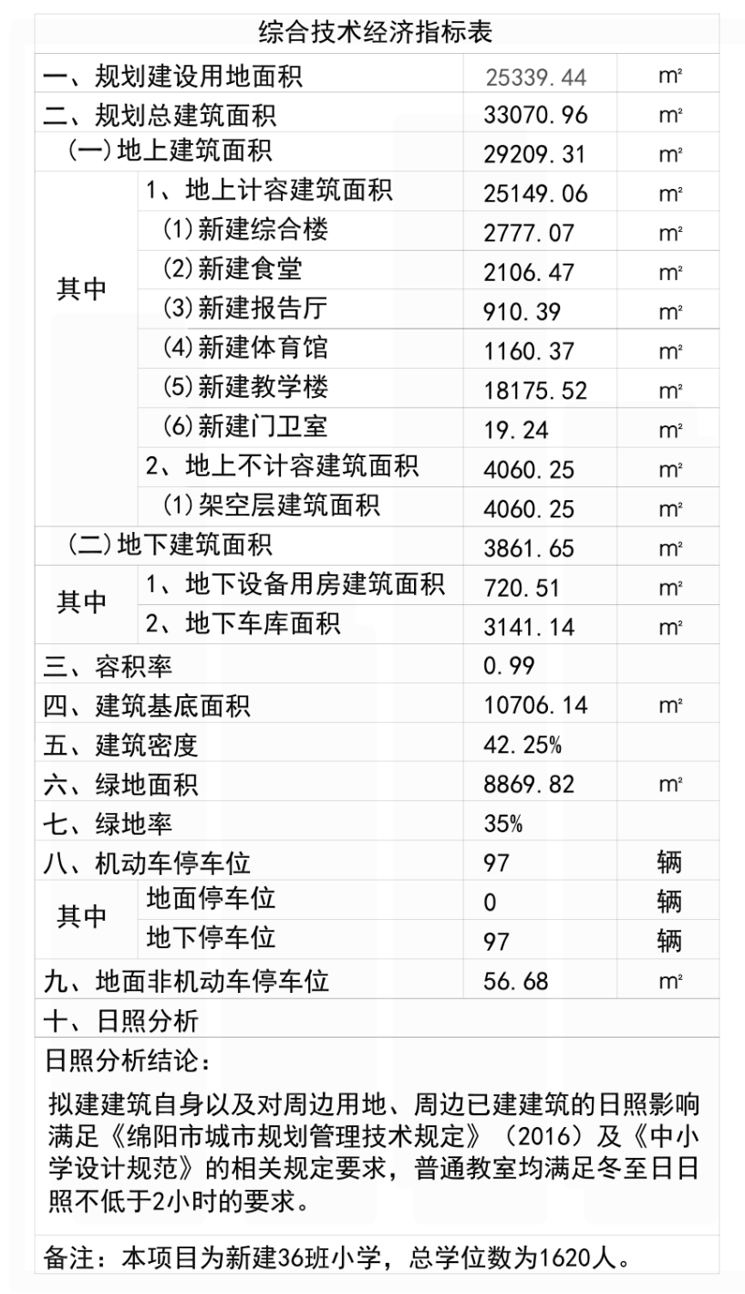 火一新校区建设|火炬一小未来可期