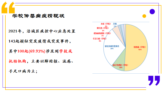 火一动态｜全校师生员工疫情健康教育活动