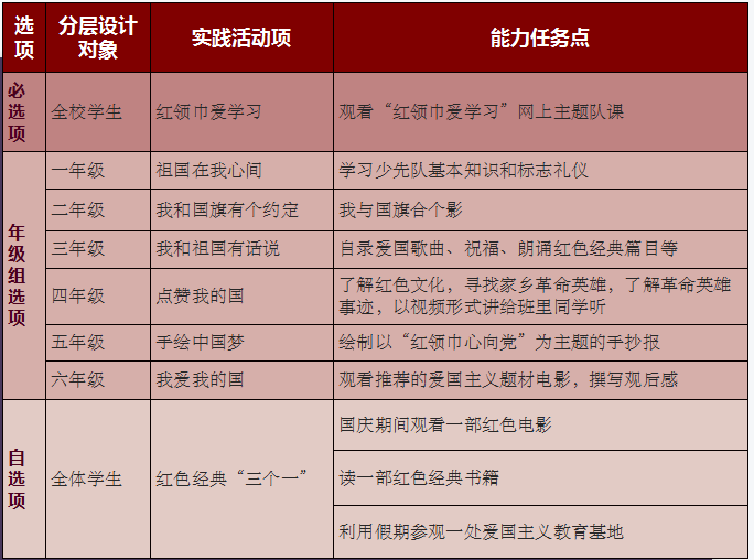 火一动态|同心筑梦贺华诞||2022秋国庆实践活动