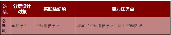 火一动态|同心筑梦贺华诞||2022秋国庆实践活动