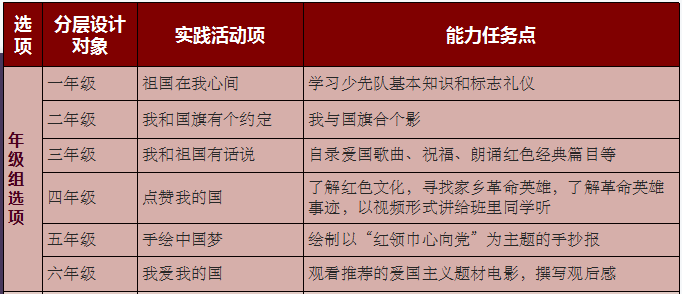 火一动态|同心筑梦贺华诞||2022秋国庆实践活动