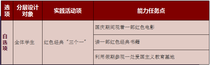 火一动态|同心筑梦贺华诞||2022秋国庆实践活动