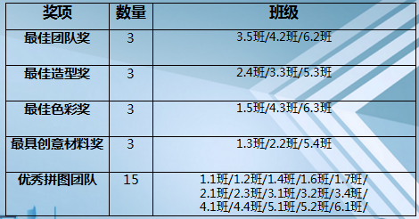 火一竞赛节|物尽奇拼||美术拼图比赛