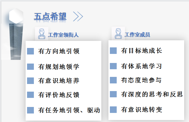 火一动态 | 幸福逐梦 笃定前行 | | 火炬一小名师工作室发展专题会议