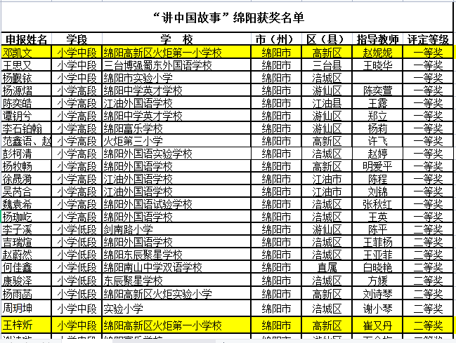 火一动态|2022校园十大新闻