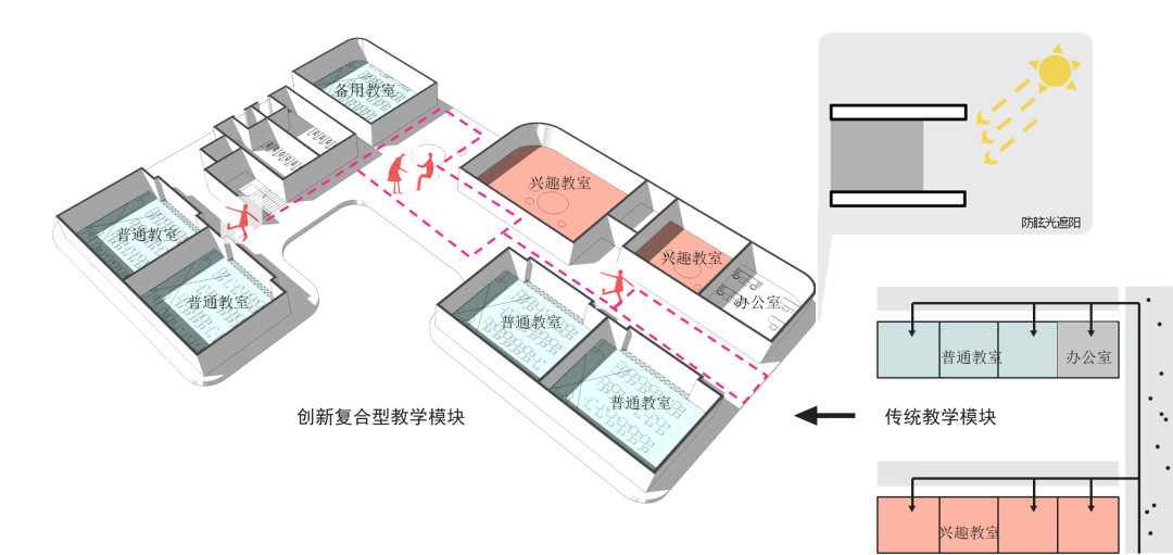 火一新校区建设|新型校园||打破刻板印象，释放少年童真