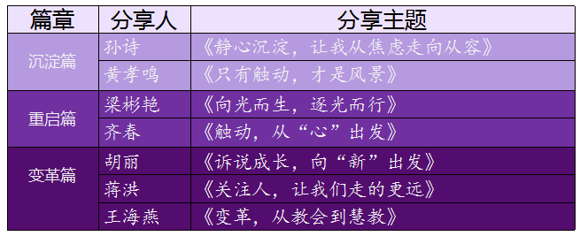 火一开学季 | 新思维引领新未来:沉淀 重启 变革||2023年春开学教师分层培训