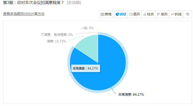 火一动态丨家校社  做一起奔跑的同行者丨丨2023年春学校家委会工作会议
