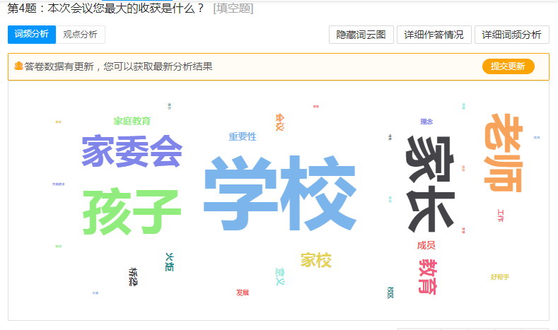 火一动态丨家校社  做一起奔跑的同行者丨丨2023年春学校家委会工作会议