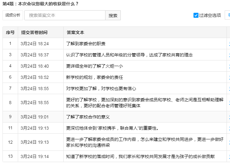 火一动态丨家校社  做一起奔跑的同行者丨丨2023年春学校家委会工作会议