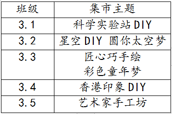 六·一预告|火一开“市”大“集”，让我们六·一来赶集！