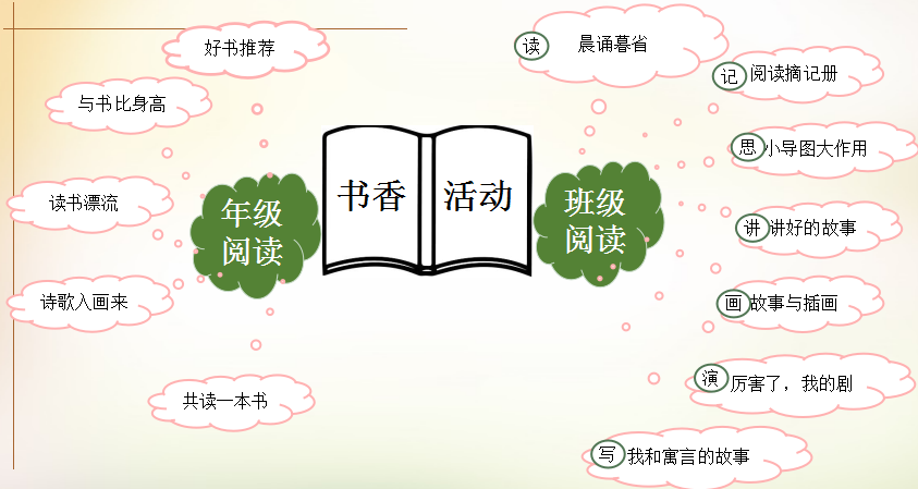 火一读书节|阅读·悦心·约未来||班级阅读汇报暨第30期教师论坛活动
