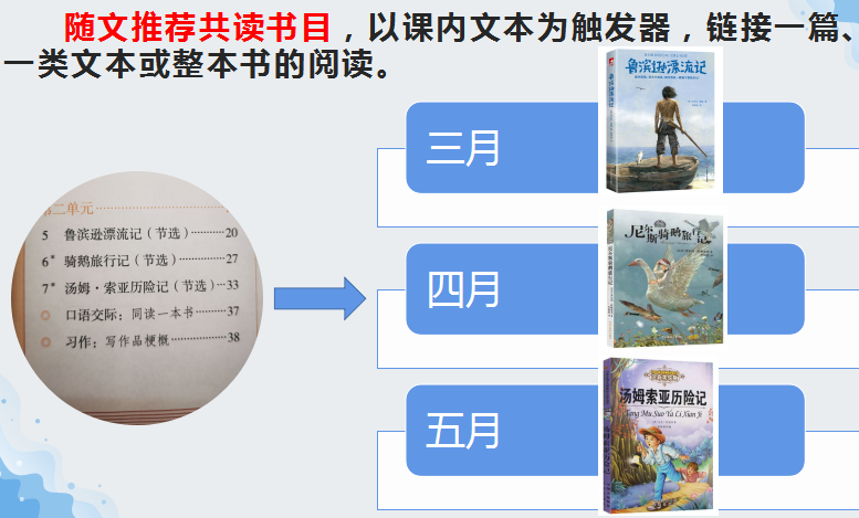 火一读书节|阅读·悦心·约未来||班级阅读汇报暨第30期教师论坛活动
