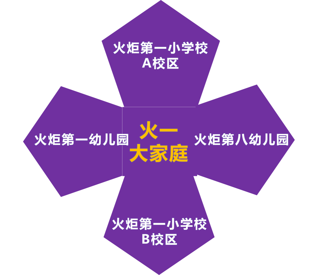 火炬一幼（火一校区）|2023年秋季网上报名公告