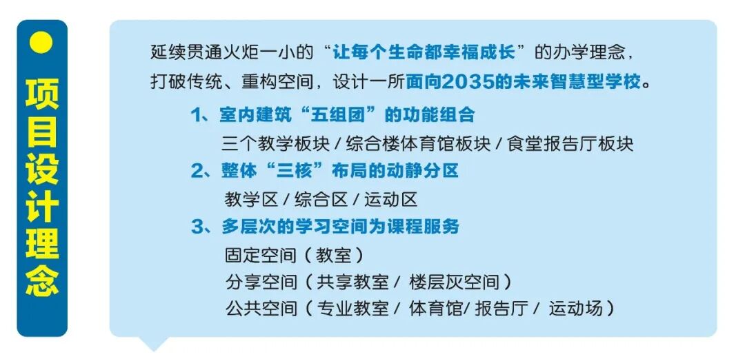 绵阳科技城党群工作部区人大代表、政协委员视察调研火炬一小新校区项目建设工作
