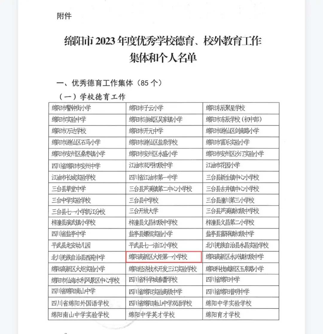 【捷报】——开门红·荣耀绽放