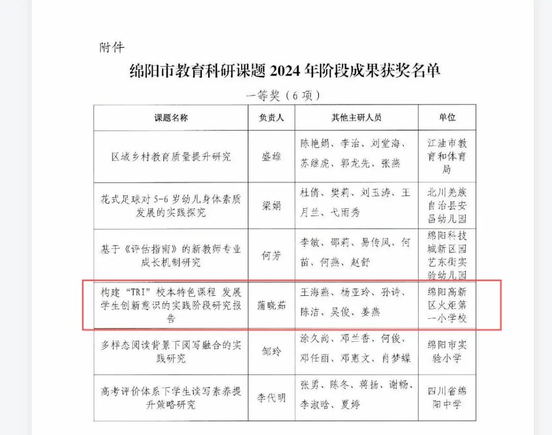 【捷报】——开门红·荣耀绽放