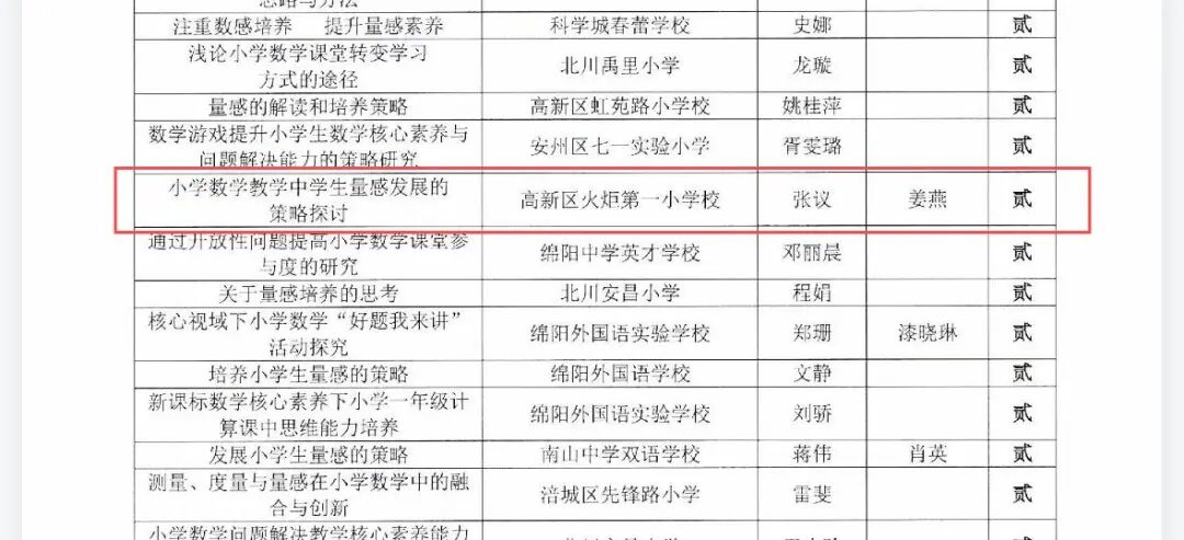 【捷报】——开门红·荣耀绽放