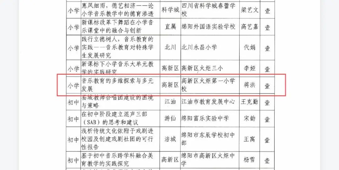 【捷报】——开门红·荣耀绽放