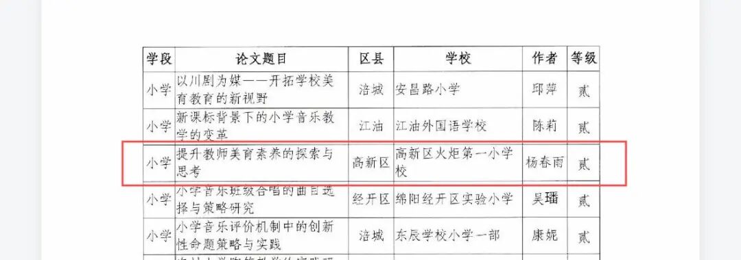 【捷报】——开门红·荣耀绽放