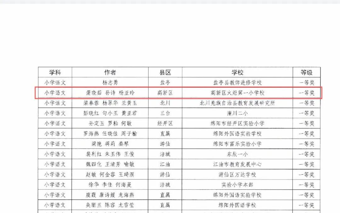 【捷报】——开门红·荣耀绽放