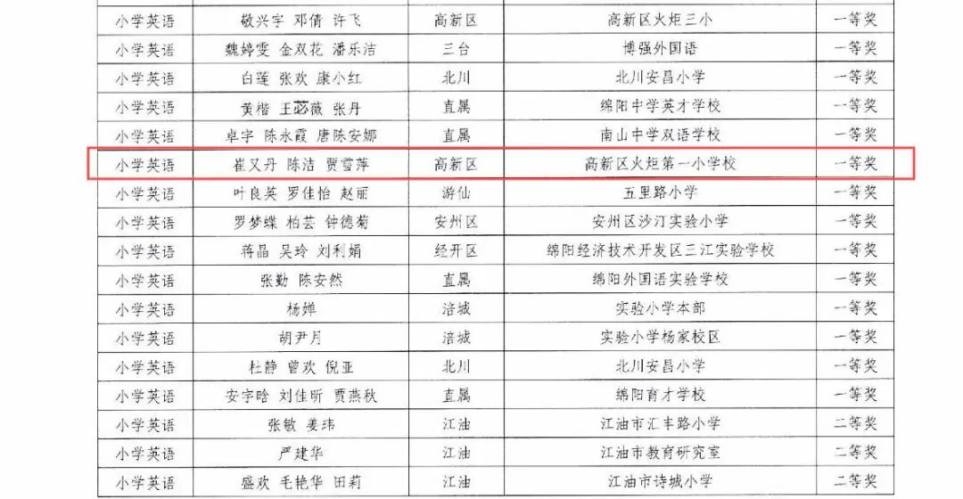【捷报】——开门红·荣耀绽放