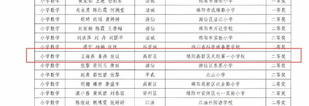 【捷报】——开门红·荣耀绽放