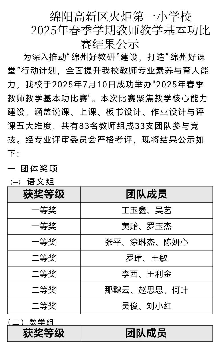 【火一动态】一场暑期 “能量盛宴”: 火炬一小用三维体系为青年教师成长 “精准导航”