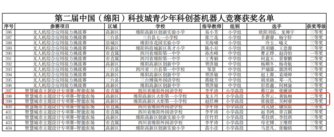 【火一月刊】十月耕耘，星光满载 在光影交织中，珍藏教育的每一瞬微光