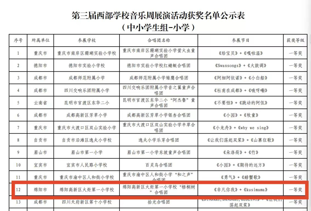 【火一捷报】浸润心灵 向美而行!火炬一小“梧桐树”合唱团斩获西部音乐周省级一等奖