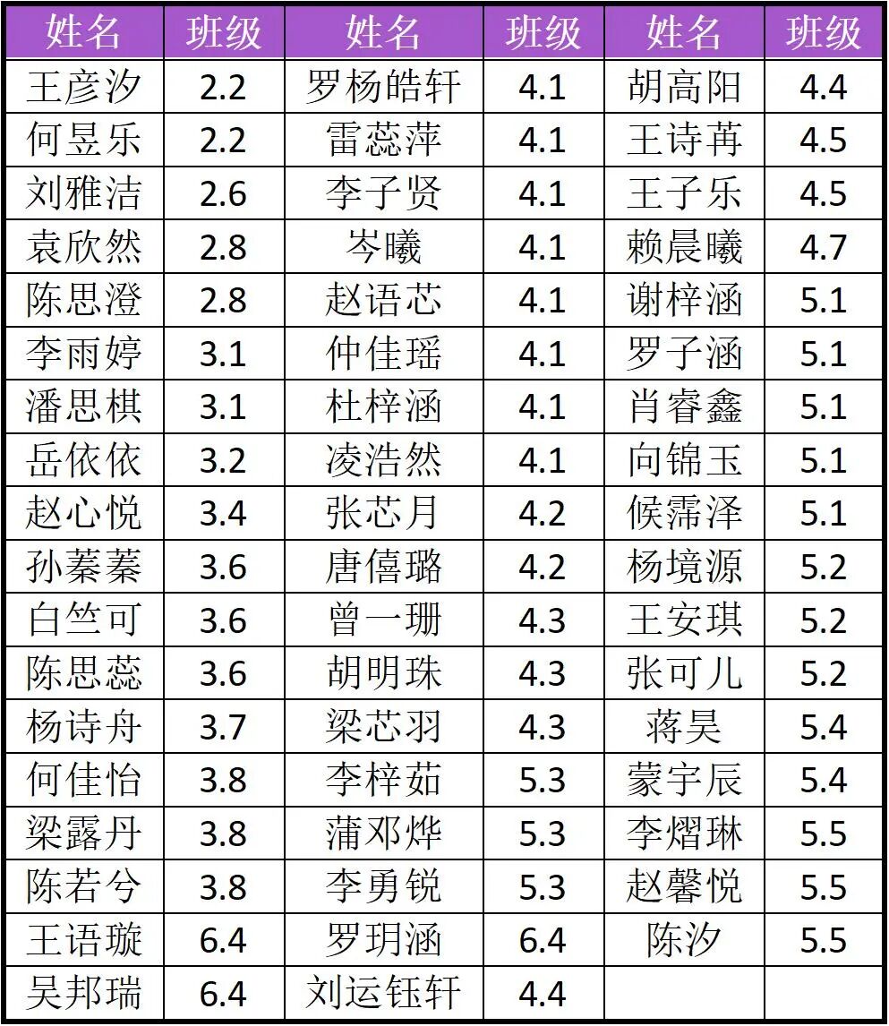 【火一捷报】浸润心灵 向美而行!火炬一小“梧桐树”合唱团斩获西部音乐周省级一等奖