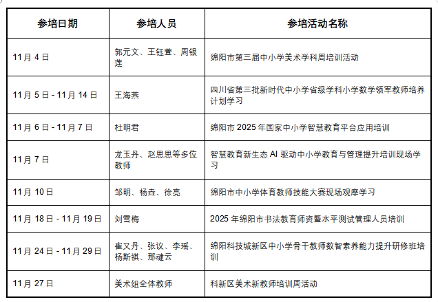 【火一月刊】激情点燃冬日,奋斗闪耀杏坛——火炬一小十一月荣光熠熠:以运动之名,铸教育之魂