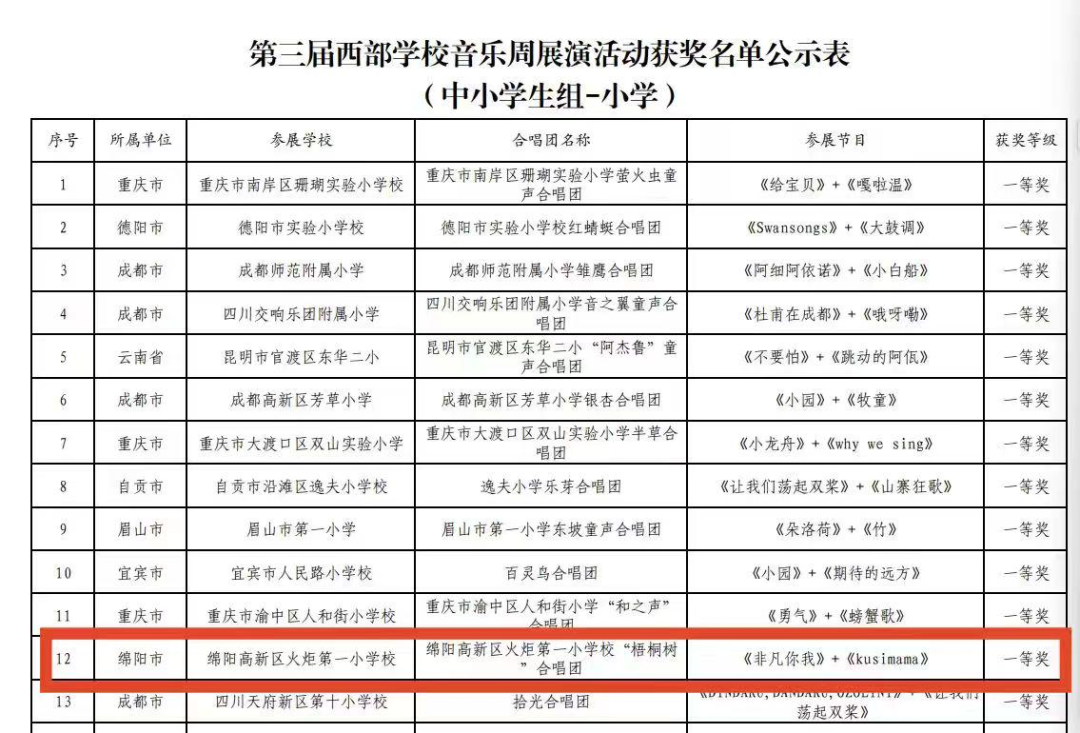 【火一学科组】艺体buff拉满！火炬一小“艺体天团”高光出圈，教研创新双线飘红