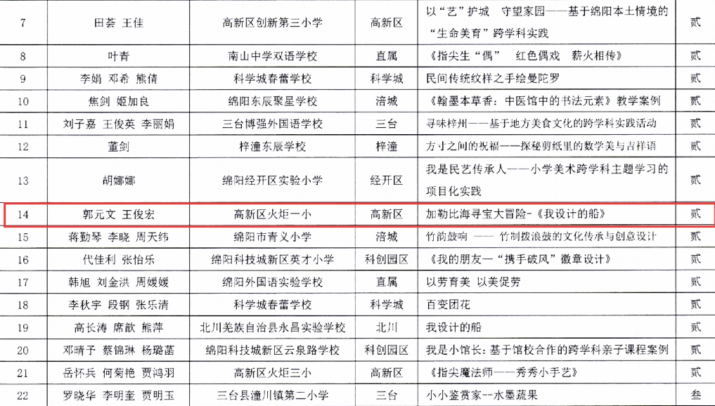 【火一学科组】艺体buff拉满！火炬一小“艺体天团”高光出圈，教研创新双线飘红