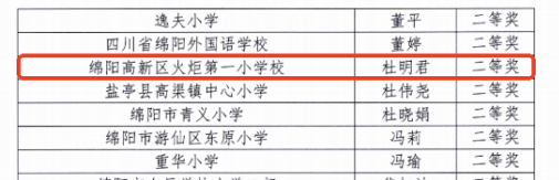 【火一学科组】科创引擎全力输出!火炬一小科信组+区域科创中心双线发力,国省市荣誉矩阵亮眼绽放