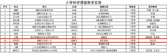 【火一学科组】科创引擎全力输出!火炬一小科信组+区域科创中心双线发力,国省市荣誉矩阵亮眼绽放