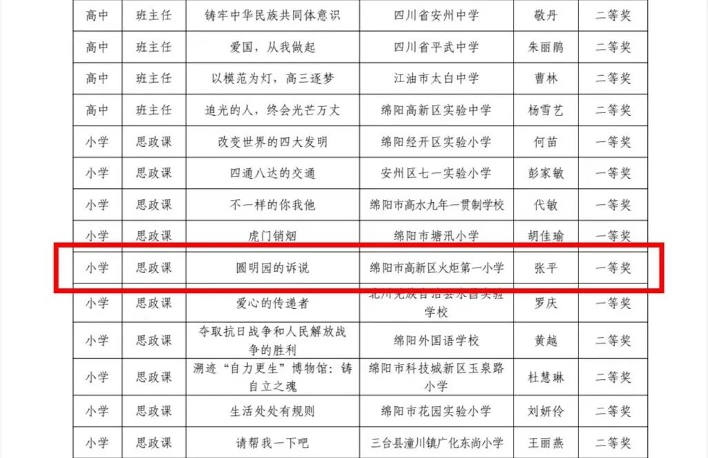 【火一学科组】文研突围,揽誉焕新再启程!-----火炬一小语文教研组2025秋荣光赋