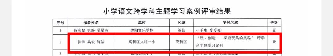 【火一学科组】文研突围,揽誉焕新再启程!-----火炬一小语文教研组2025秋荣光赋