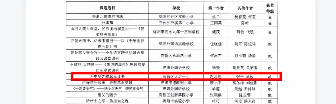【火一学科组】文研突围,揽誉焕新再启程!-----火炬一小语文教研组2025秋荣光赋