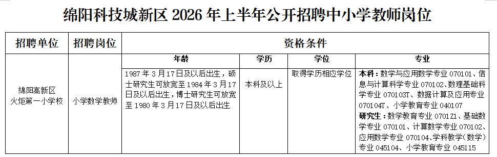 火炬一小,欢迎优秀的你加入!|2026年教师招聘开启