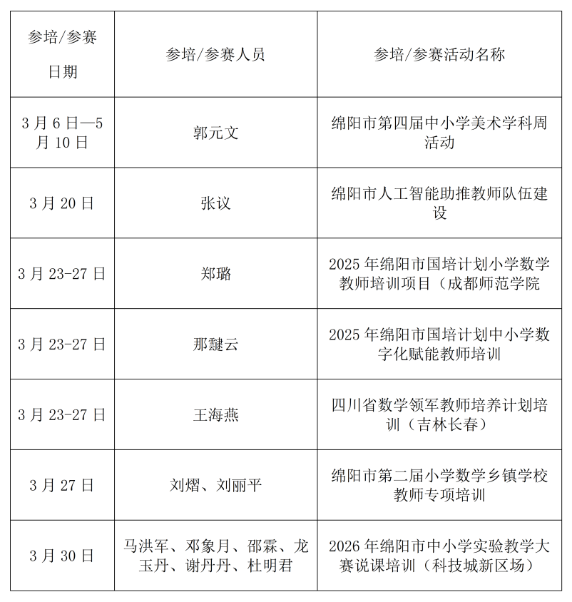 【火一月刊】春光作序,教育为诗 ——三月,火炬一小寄出一封春日来信