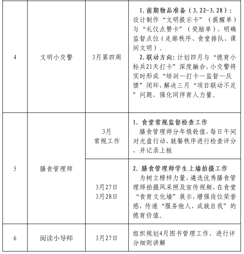 【火一月刊】春光作序,教育为诗 ——三月,火炬一小寄出一封春日来信