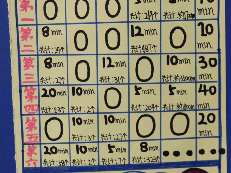 【火一动态】缤纷假期，童心飞扬——2019年春寒假实践作业展评