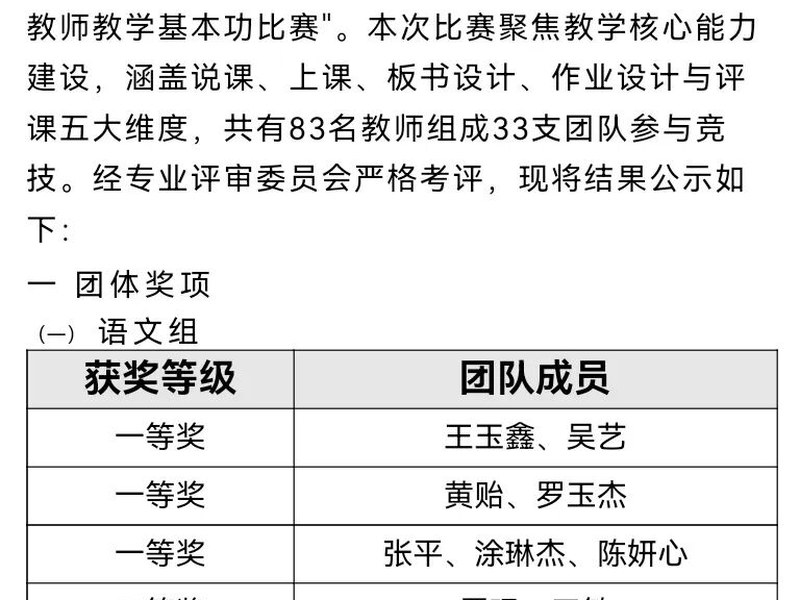 【火一动态】一场暑期 “能量盛宴”： 火炬一小用三维体系为青年教师成长 “精准导航”