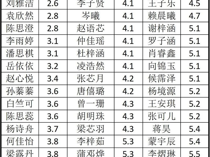 【火一捷报】浸润心灵 向美而行！火炬一小“梧桐树”合唱团斩获西部音乐周省级一等奖