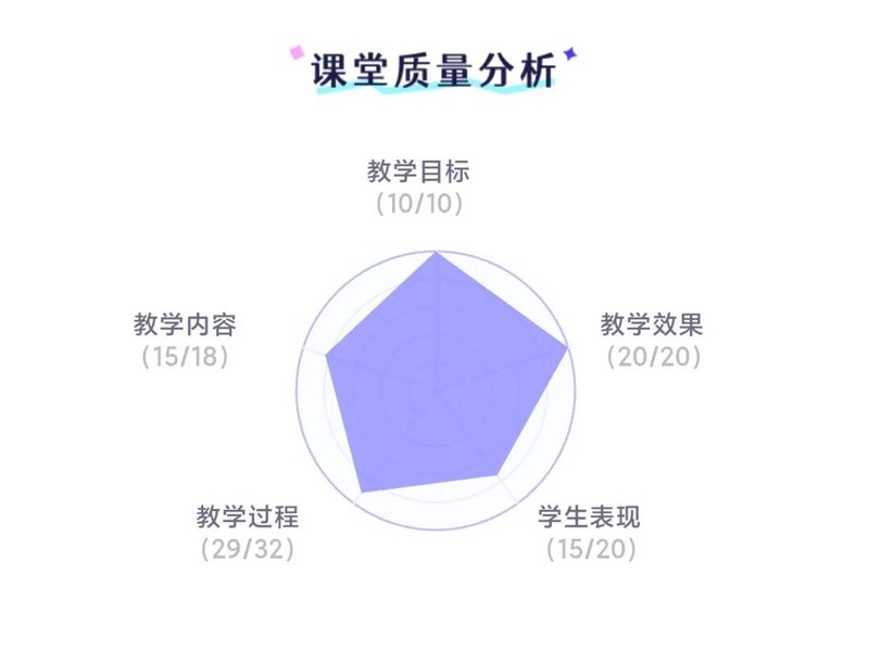 【火一学科组】智赋课堂守初心 · 全员共进凝实效——火炬一小数学组2025年秋图鉴